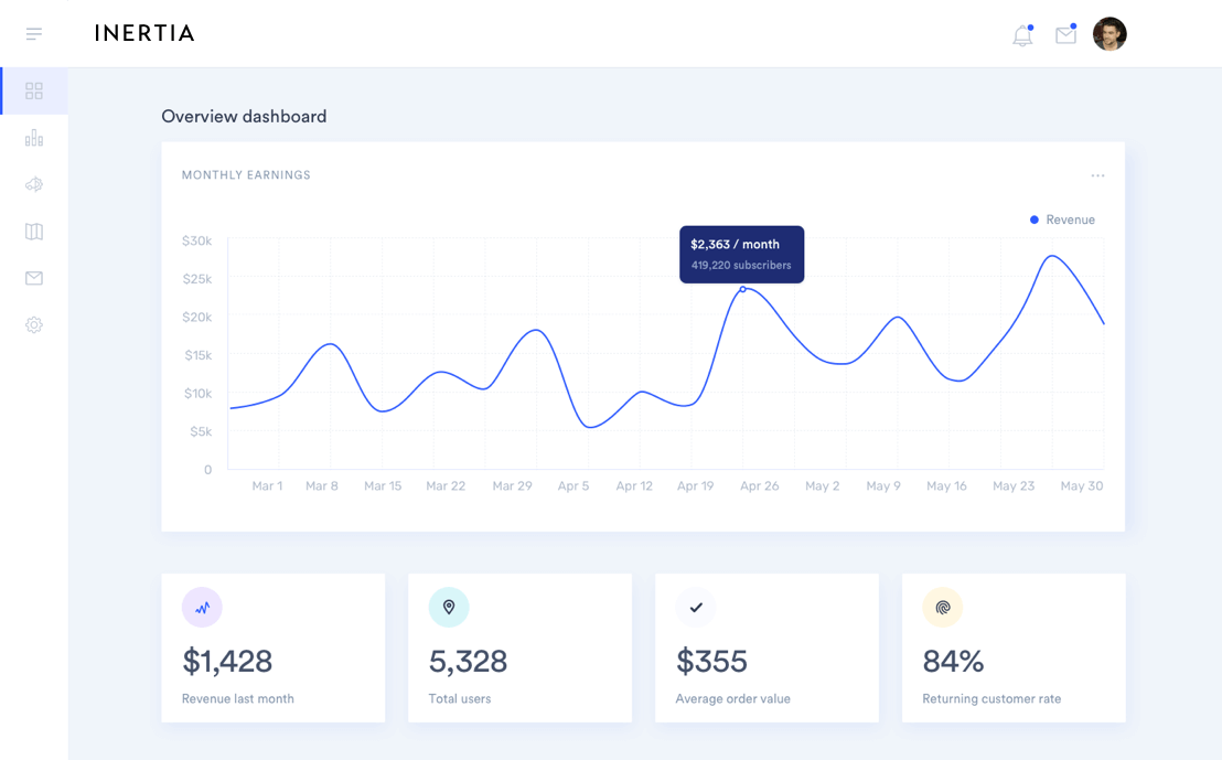 Portal de pedidos do Fornece